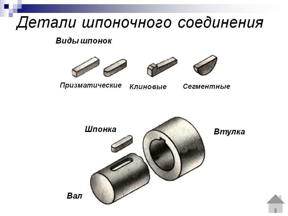 Порядок сборки шпоночных соединений Шпонка и шпоночное соединение: обозначение, виды, чертежи, материал