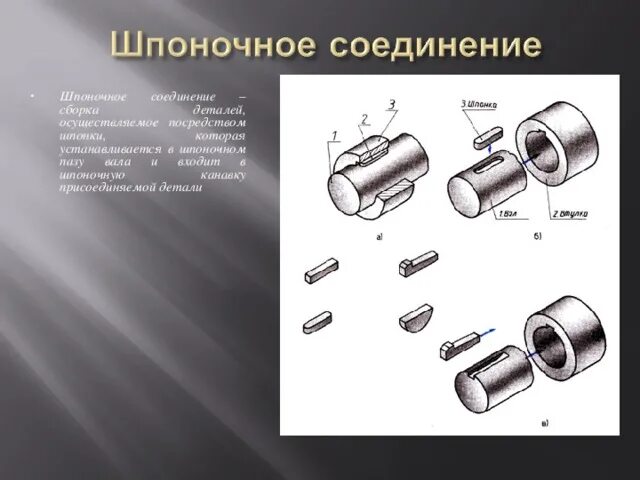 Порядок сборки шпоночных соединений Общие сведения о соединении деталей. - прочее, презентации