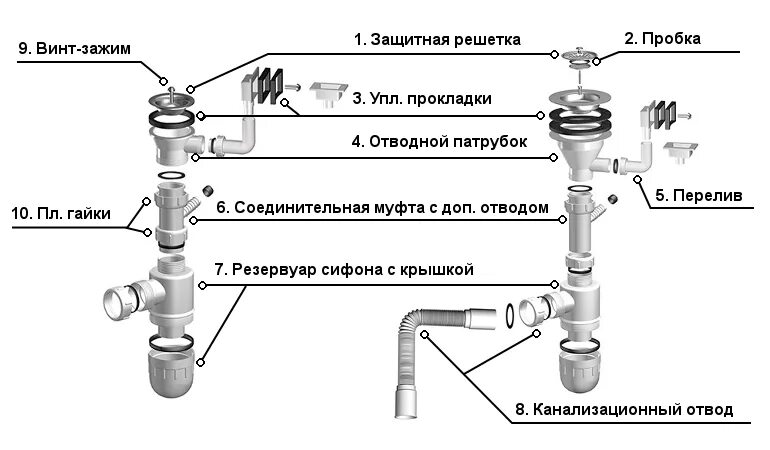 Порядок сборки сифона для раковины Выбираем сифон. Узнаем, как собрать гидрозаслон для раковины на кухне