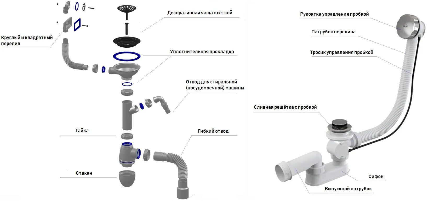Порядок сборки сифона для раковины Сифон: как собрать, размеры, выбрать, цены, поставщик