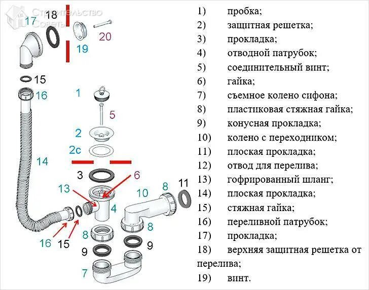 Сифон для раковины (мойки) на кухню: устройство, выбор и установка