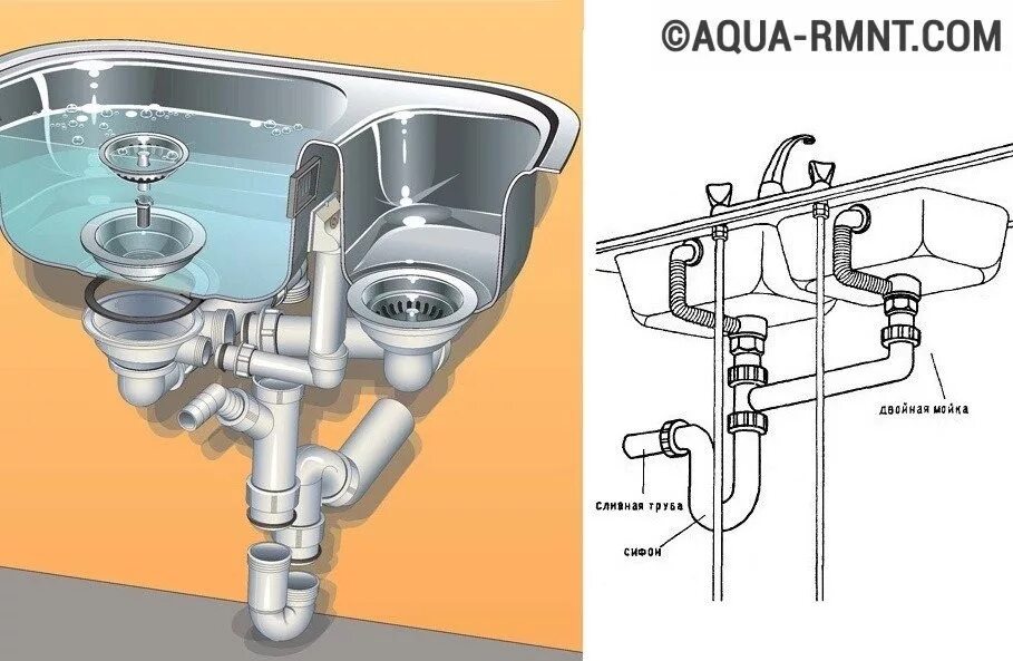 Порядок сборки сифона для раковины в ванной Двойная раковина для ванной: виды, классификация, установка и монтаж