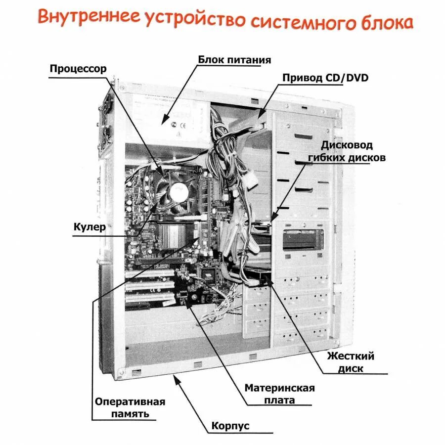 Порядок сборки системного блока компьютера Компьютер для фотографа * Выбор системного блока - Фотошкола