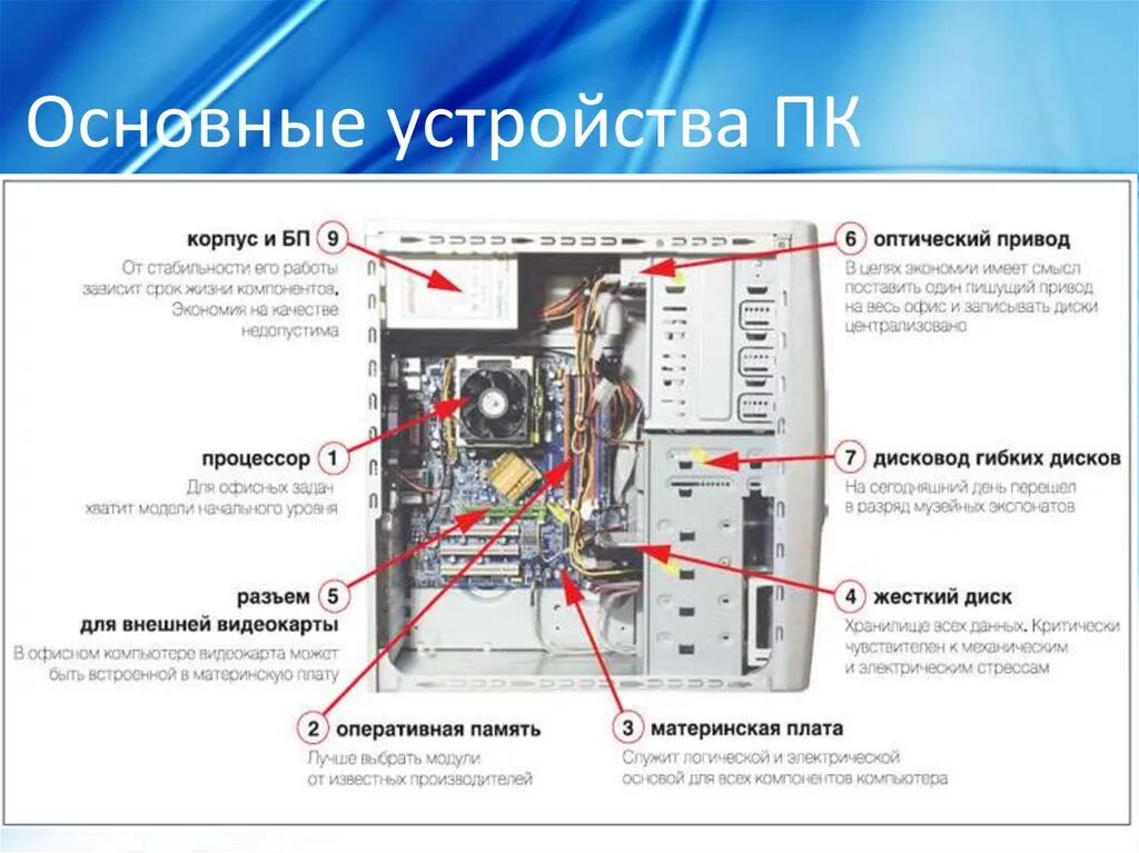 Порядок сборки системного блока компьютера Картинки СИСТЕМНЫЙ БЛОК КОНСТРУКЦИЯ