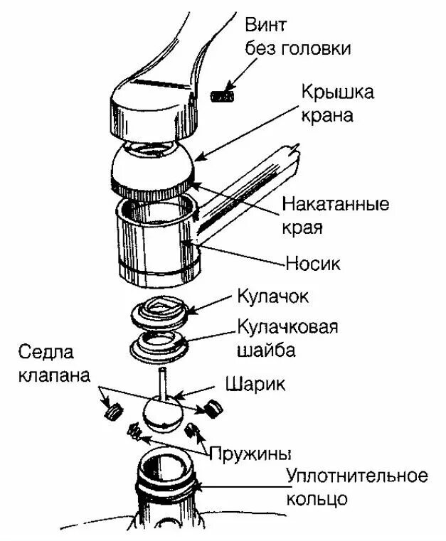 Порядок сборки смесителя Однорычажный смеситель: устройство, принцип работы, как разобрать + рейтинг лучш