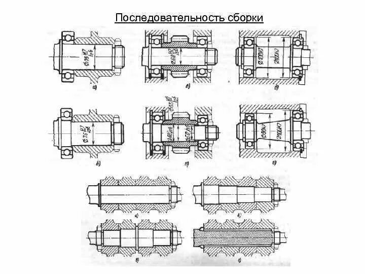 Порядок сборки соединений Влияние сборочных операций на конструкцию оборудования Сборка Осевая