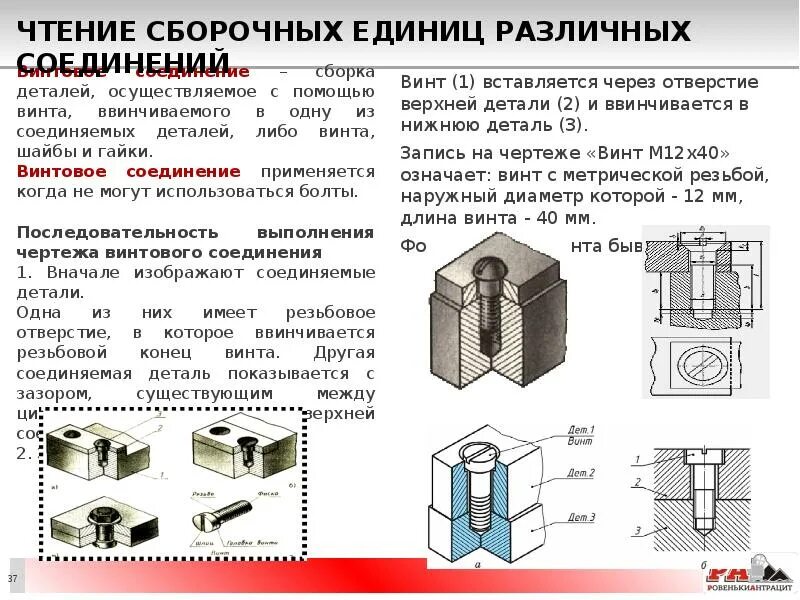 Порядок сборки соединений Картинки НАЗОВИТЕ ДЕТАЛИ СБОРОЧНЫЕ ЕДИНИЦЫ