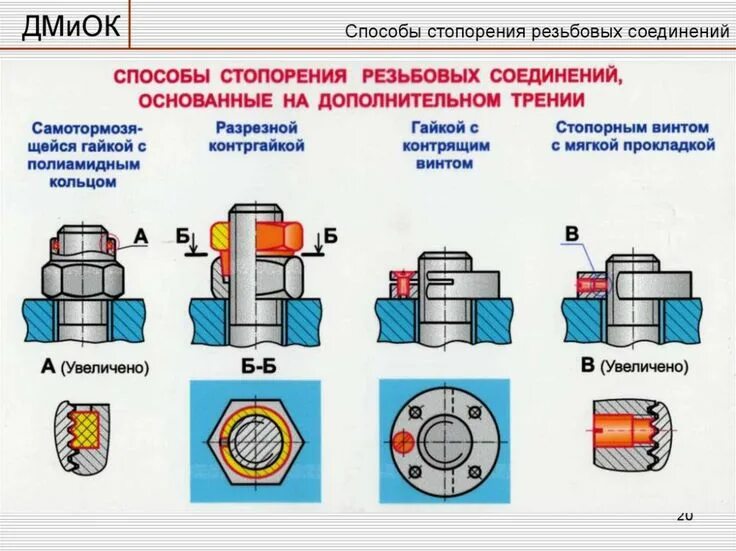 Порядок сборки соединений Способы стопорения резьбовых соединений