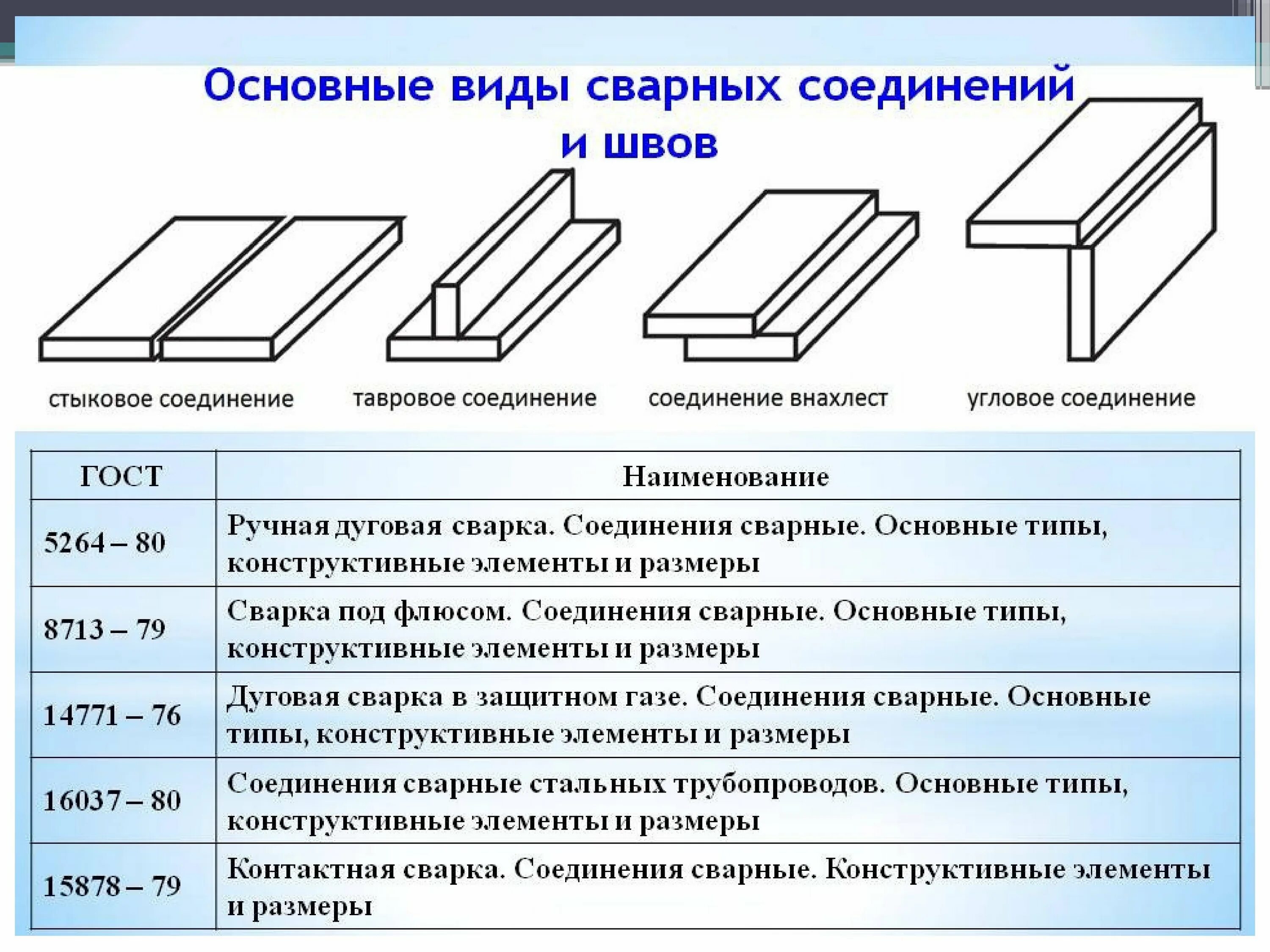 Порядок сборки соединений под сварку Основное соединение в сварке: найдено 82 изображений