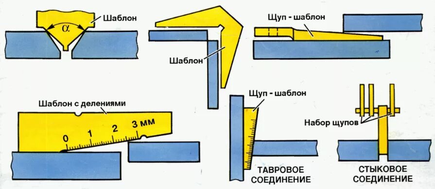 Порядок сборки соединений под сварку Конкурс профессионального мастерства "Золотые руки" по профессии "Сварщик (элект