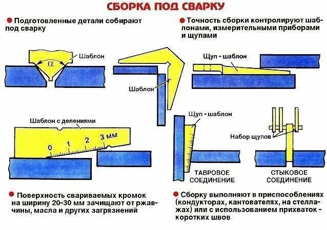 Порядок сборки соединений под сварку ПОЛЕЗНЫЕ КАРТИНКИ ДЛЯ НАЧИНАЮЩЕГО СВАРЩИКА Сварной Дзен