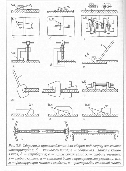 Порядок сборки соединений под сварку Сборка конструкций под сварку: найдено 88 изображений