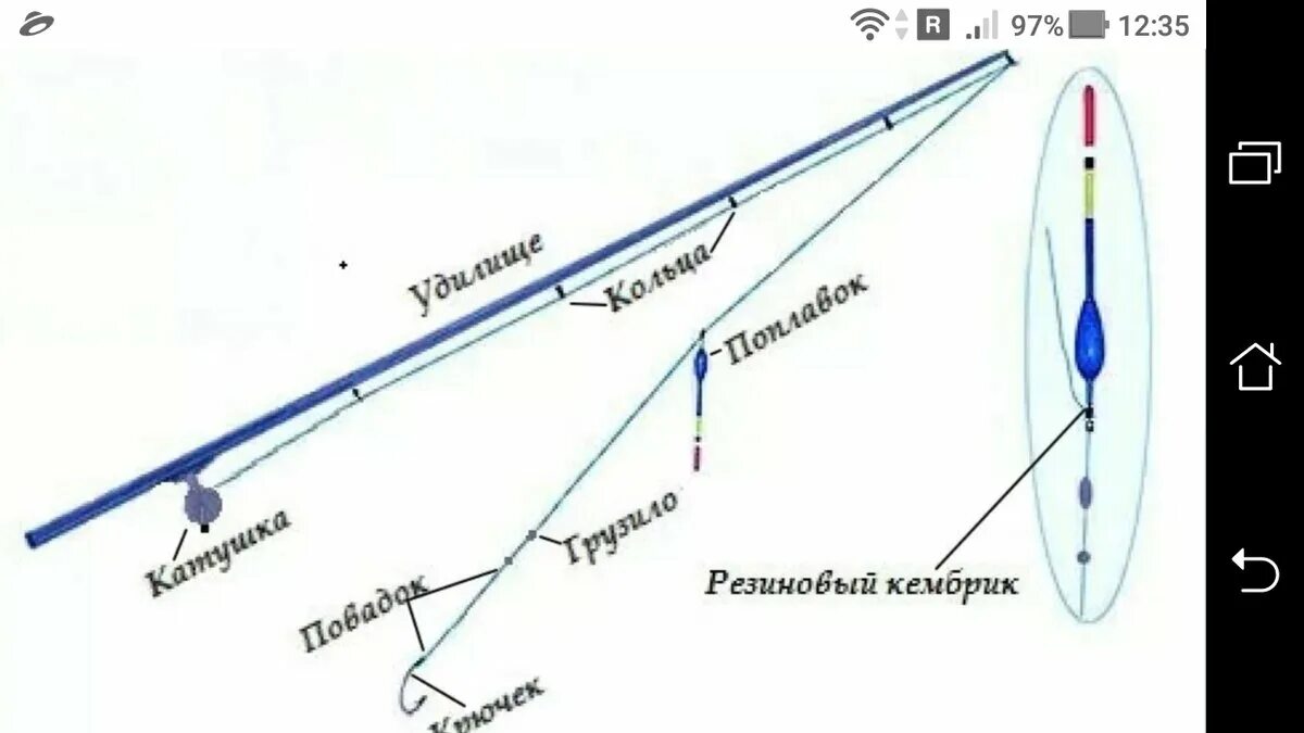 Порядок сборки спиннинга Как закинуть поплавок далеко с берега - вес 1 грамм Фото заметки из моей жизни в