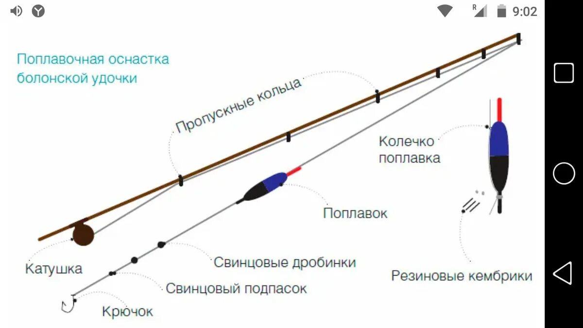 Порядок сборки спиннинга Монтаж болонской удочки со скользящим поплавком Фото заметки из моей жизни в Кры