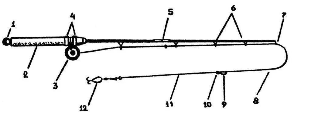 Порядок сборки спиннинга поэтапно Уход за спиннингом после рыбалки: Настройка спиннинга и хранение спиннинга
