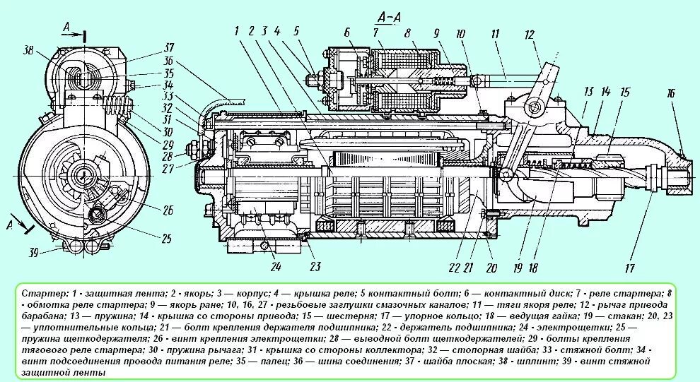 Порядок сборки стартера ст 103 Стартерді жөндеу СТ 103А-01 МАЗ