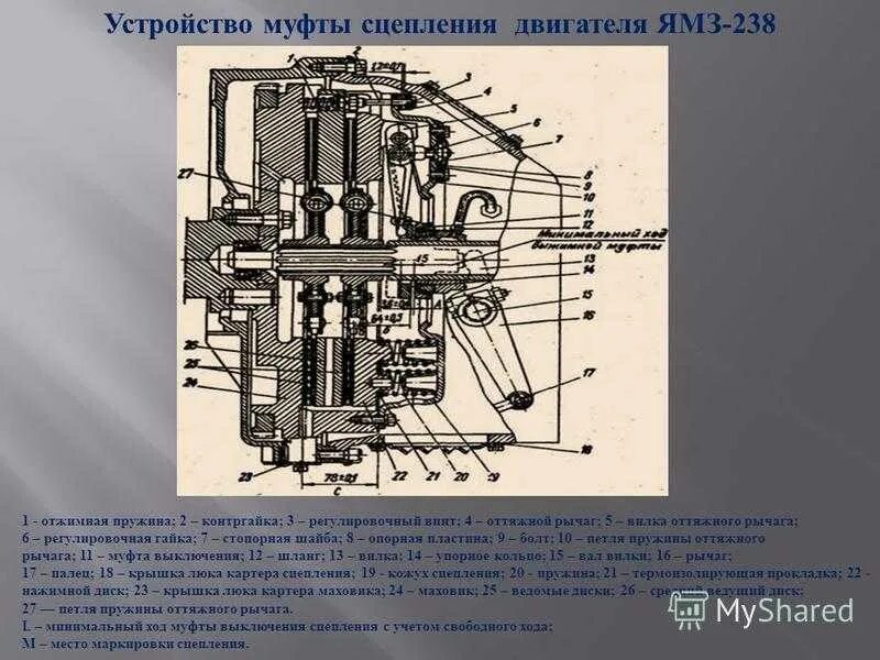 Порядок сборки сцепления ямз 238 Схема сборки сцепления ямз 236