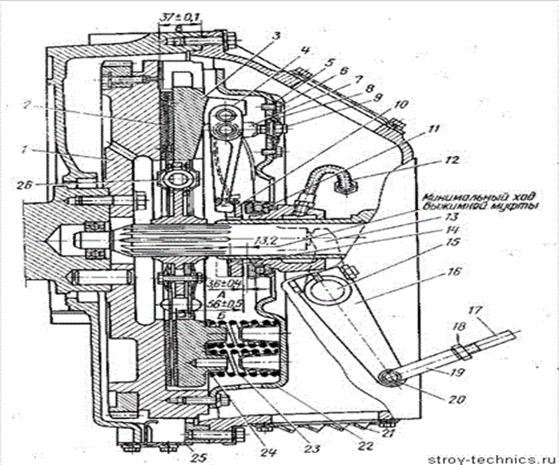 Порядок сборки сцепления ямз 238 Сцепление т 150 двигатель ямз 236: найдено 86 изображений