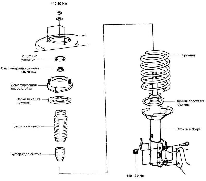 Порядок сборки стойки Ремонт Хендай Матрикс: Передняя подвеска Hyundai Matrix. Описание, схемы, фото