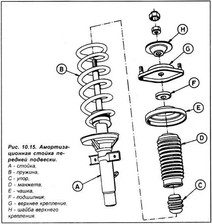 Порядок сборки стойки Front suspension shock absorber (Chassis / Car suspension / Ford Escort 5 1990-1