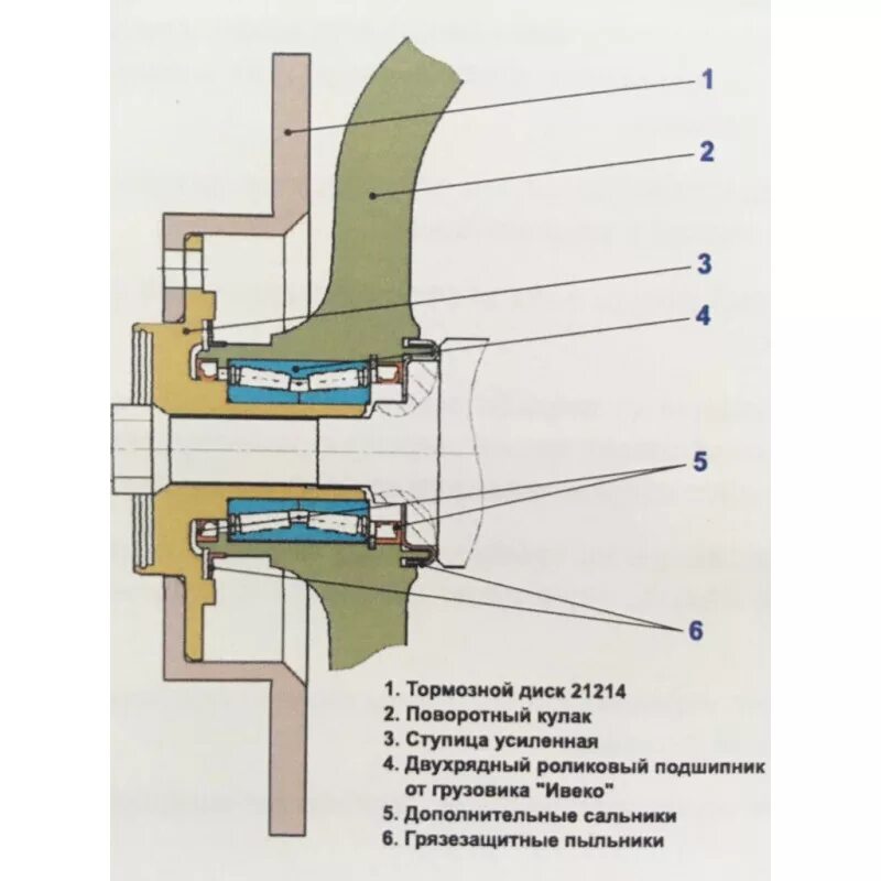 Порядок сборки ступицы нивы Купить Усиленный ступичный узел нерегулируемые подшипниками ИВЕКО с внешним креп