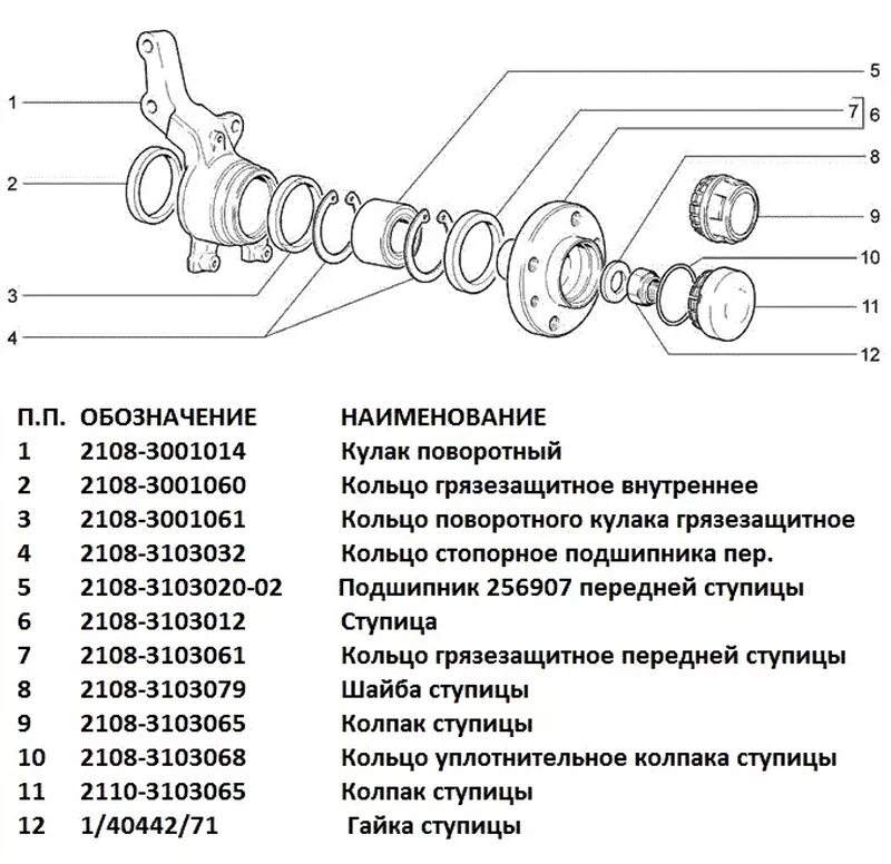 Порядок сборки ступицы нивы Автомобили ВАЗ Задняя ступица: производители, характеристики, установка - обзор 