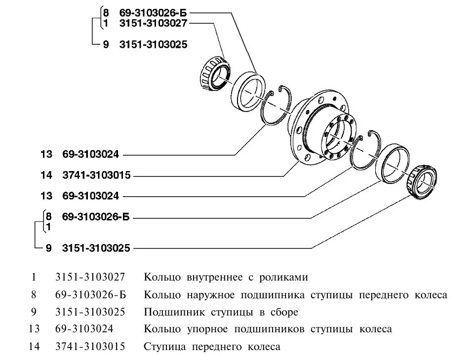 Порядок сборки ступицы уаз передней Запасные изделия прилагаемые (ЗИП). Версия 2.0 - УАЗ 315195 Hunter, 2,7 л, 2006 