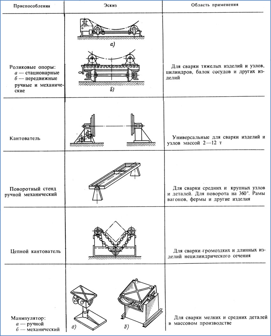 Газосепаратор первичный разработка корпуса и технологического процесса сборки-св