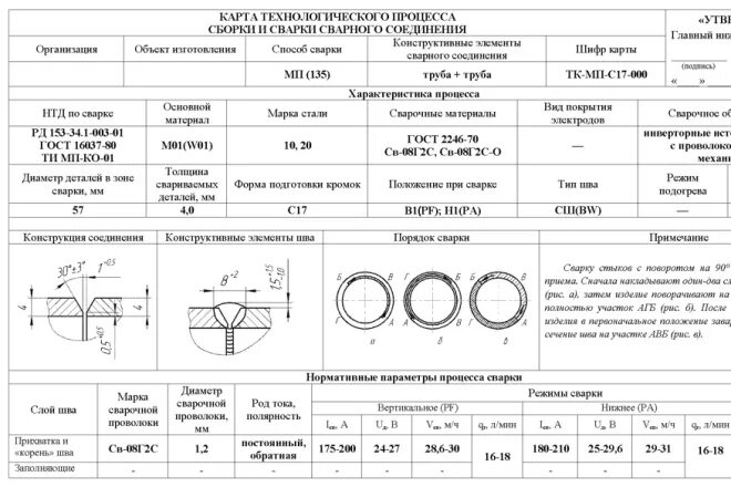 Порядок сборки сварки Разработка операционно-технологической карты на сварку за 1 000 руб., исполнител