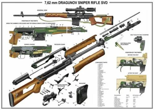 Порядок сборки свд Poster soviet russian Gun 7.62 mm Dragunov Sniper Rifle SVD eBay