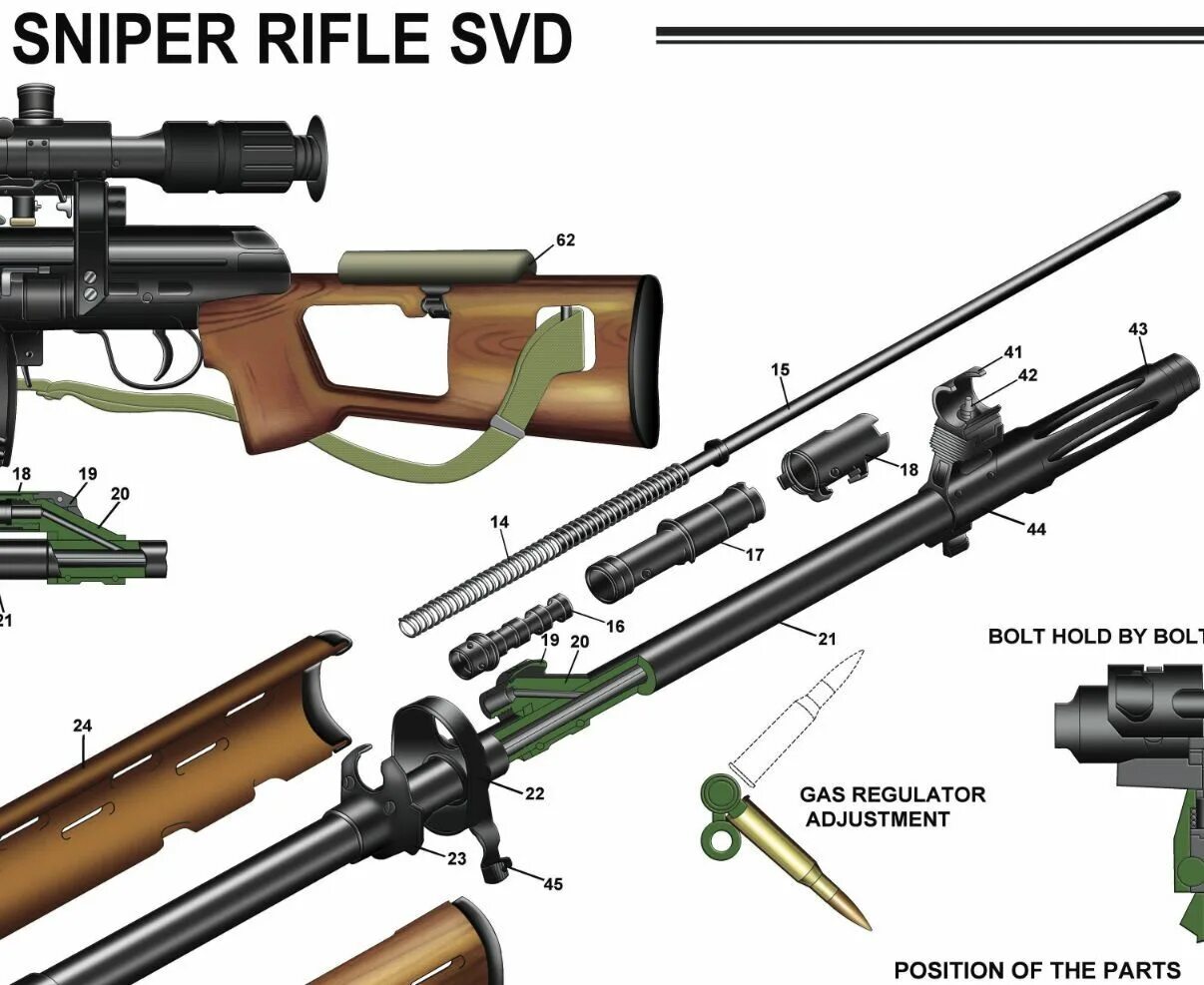 Порядок сборки свд Poster 18"x24" Russian SVD Dragunov Sniper Rifle Manual Exploded Parts Diagram e