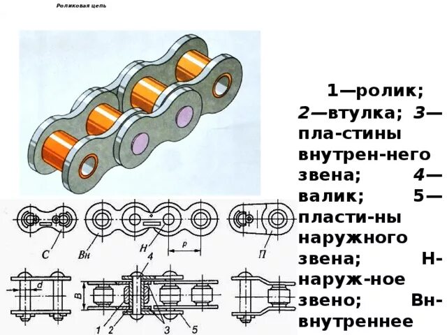 Порядок сборки цепи Техмеханика Детали машин (Лекции 12-18)