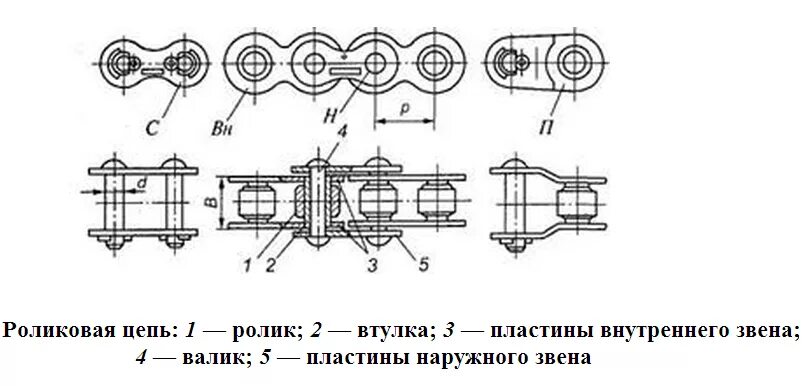 Порядок сборки цепи Эскиз цепной передачи