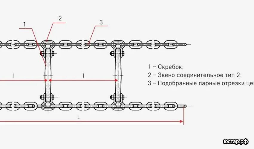 Порядок сборки цепи Сколько метров цепь: найдено 88 изображений