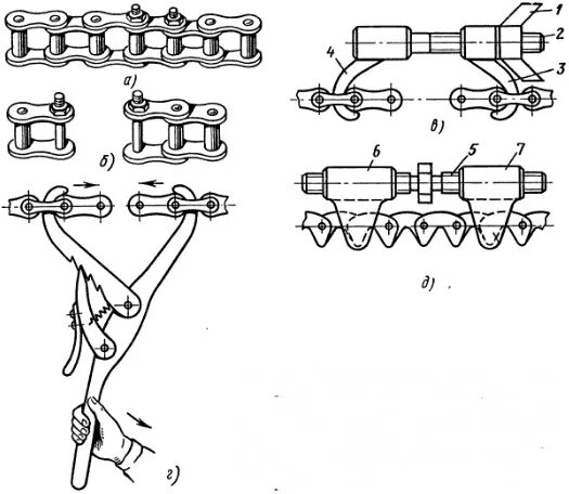 Порядок сборки цепи 4. Сборка цепной передачи / Учебник слесаря-сборщика