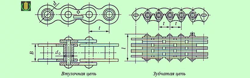 Порядок сборки цепи Конструирование и расчет цепных передач.