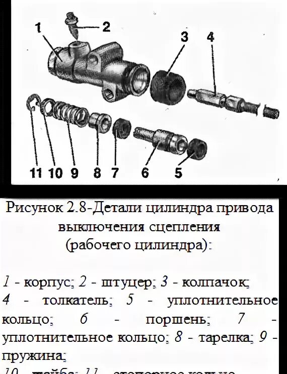 Порядок сборки цилиндра сцепления Разборка, контроль, ремонт и сборка главного и рабочего цилиндров - Студопедия