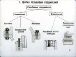 Порядок сборки ти077 термоблок Резьбовые соединения являются