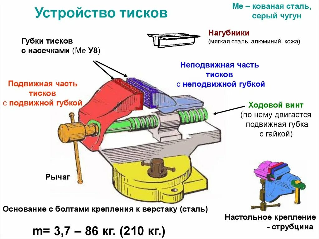 Порядок сборки тисков Как выбрать тиски - CormanStroy.ru