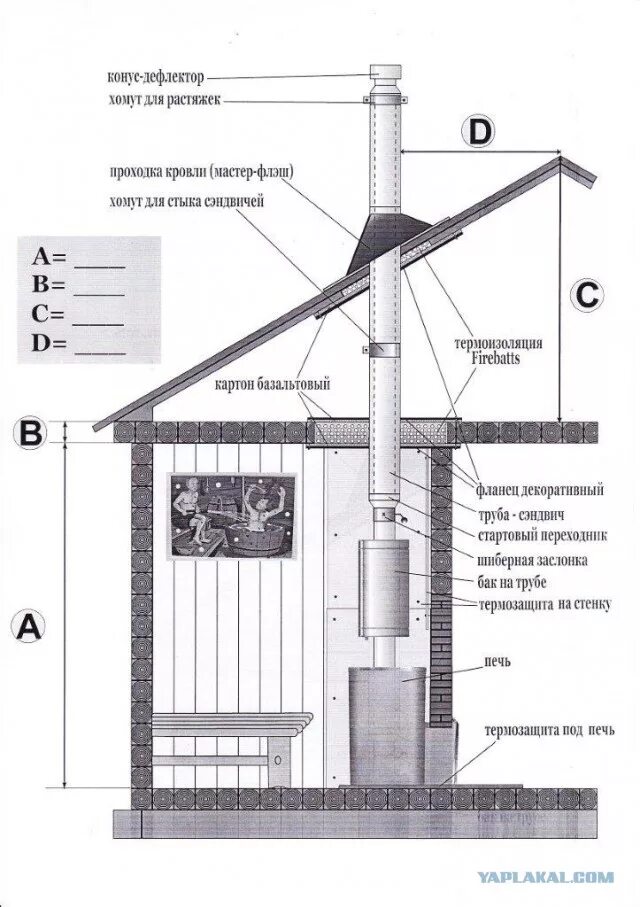 Порядок сборки трубы банной печи Cтроительсво небольшой бани - ЯПлакалъ