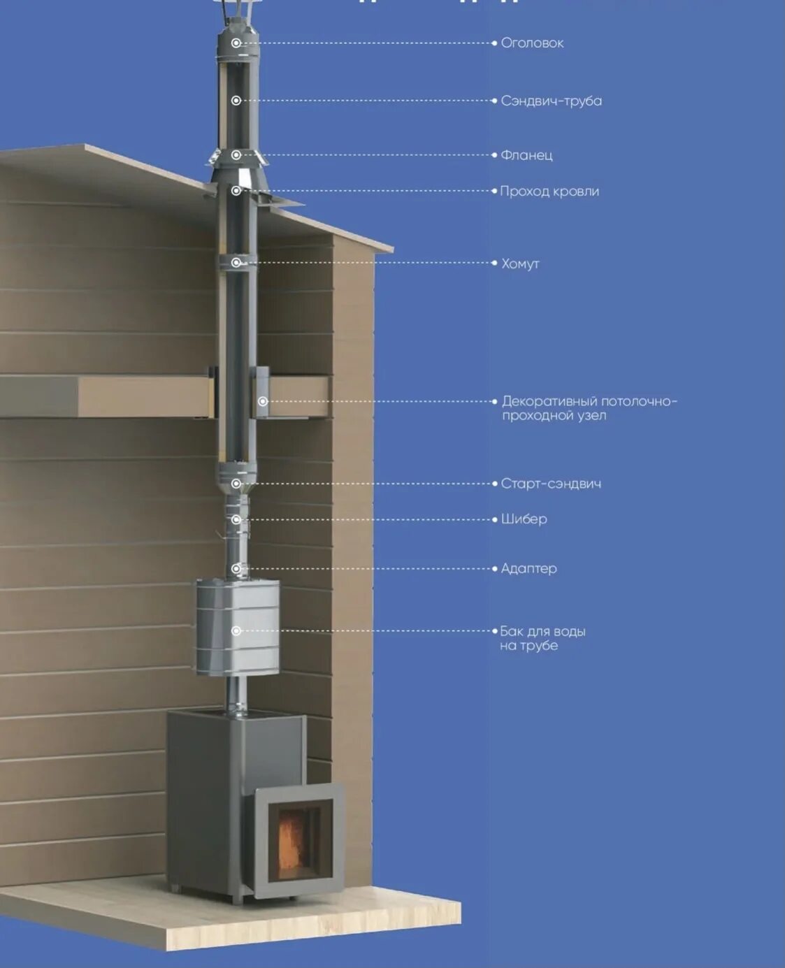 Порядок сборки трубы банной печи Труба дымоходная Дымоходы УМК - купить по выгодной цене в интернет-магазине OZON