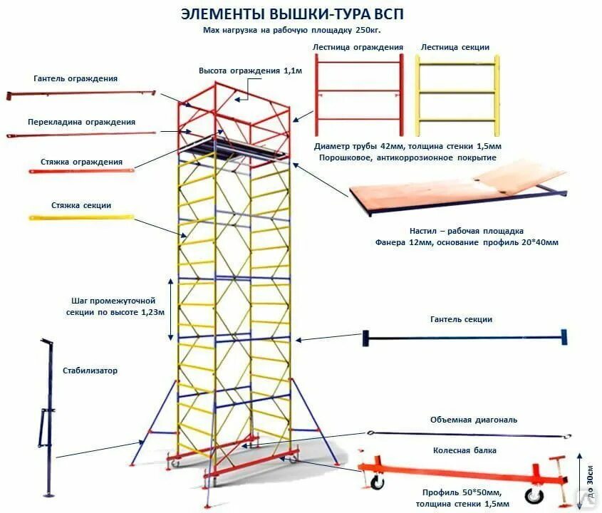 Порядок сборки туры Вышка тура Спецканал ВСП - 250 1.6х2.0 Высота 7.5 м - характеристики и описание 