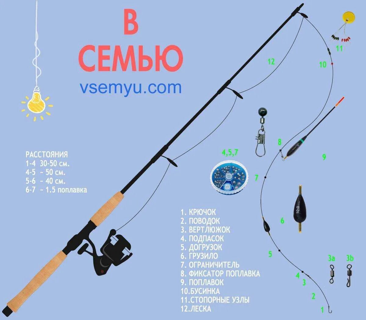 Порядок сборки удочки Поплавок для дальнего заброса - как выбрать удилище, монтаж, поплавочные снасти 