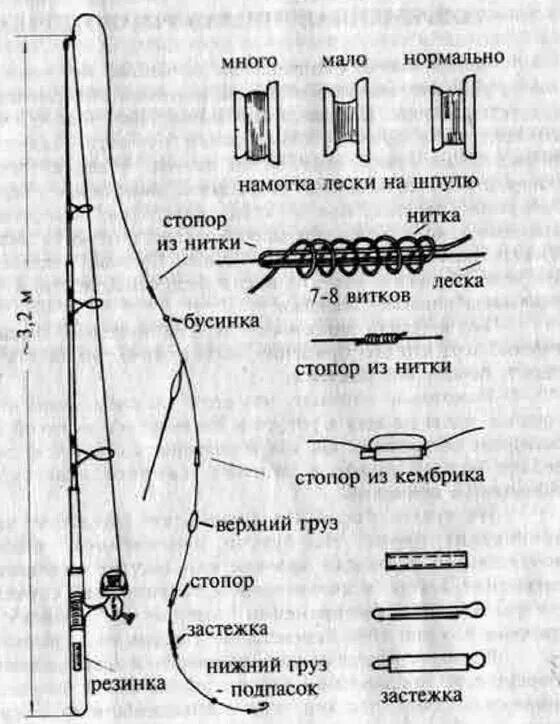 Порядок сборки удочки Пин от пользователя Kira Gaz на доске рыбалка Рыбалка, Советы для рыболова, Рыбо