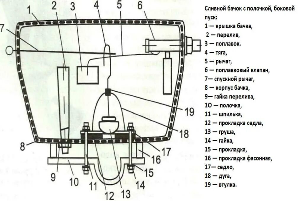 Порядок сборки унитаза и бачка Что делать если сливной бачок не держит воду? Пошаговая инструкция по устранению