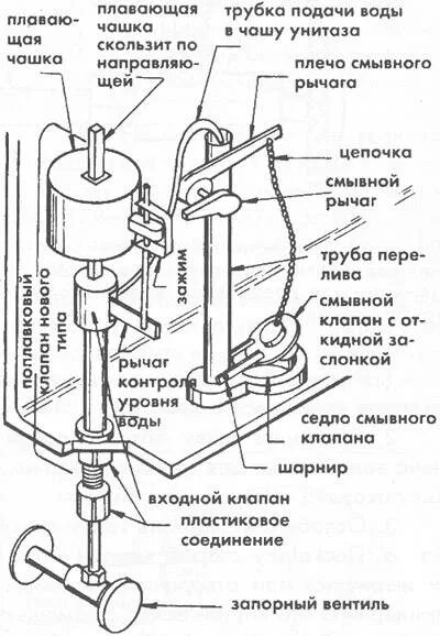 Порядок сборки унитаза и бачка Схема нижней подводки унитаза - найдено 89 картинок