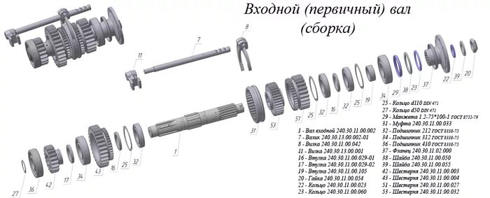 Порядок сборки вала Каталог: Сборочные единицы