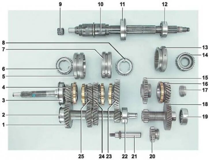 Порядок сборки вала Description of the design of the gearbox (VAZ-2107 "Zhiguli" 1982-2012 / Transmi