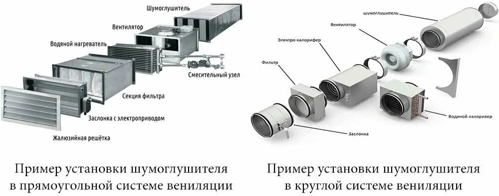 Порядок сборки вентиляции Арм-Строй Комплект, системы вентиляции, Вековая ул., 20/13, Москва - Яндекс Карт