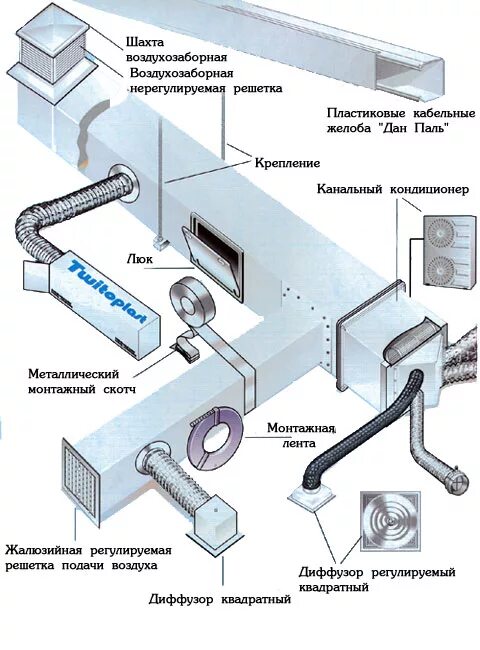 Порядок сборки вентиляции Проект приточной вентиляции фото - DelaDom.ru